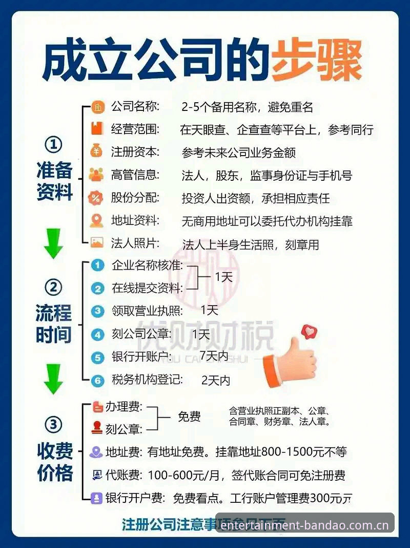 半岛娱乐怎么注册详细步骤介绍